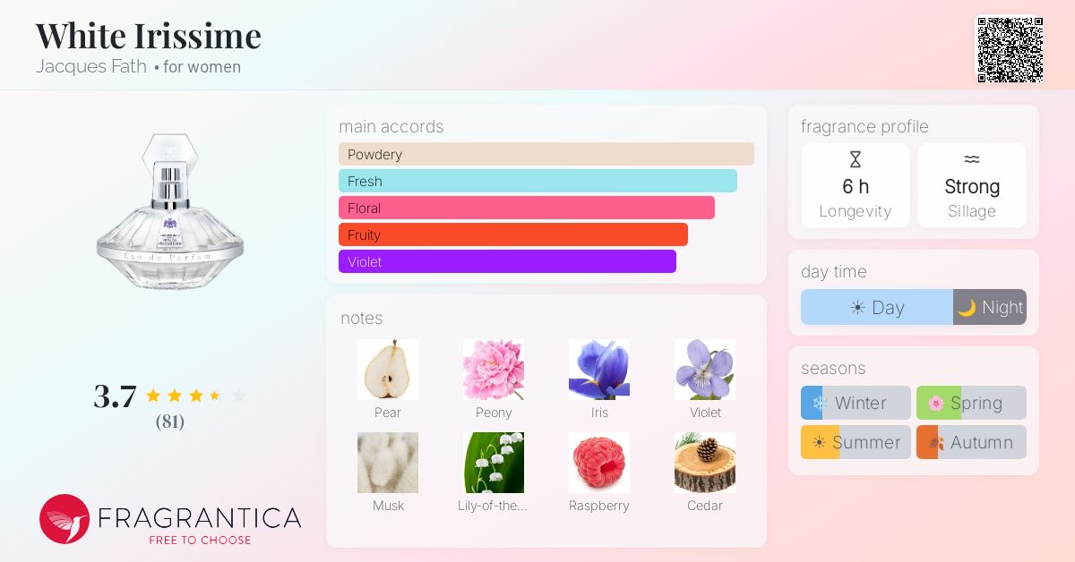 Fragrance card
