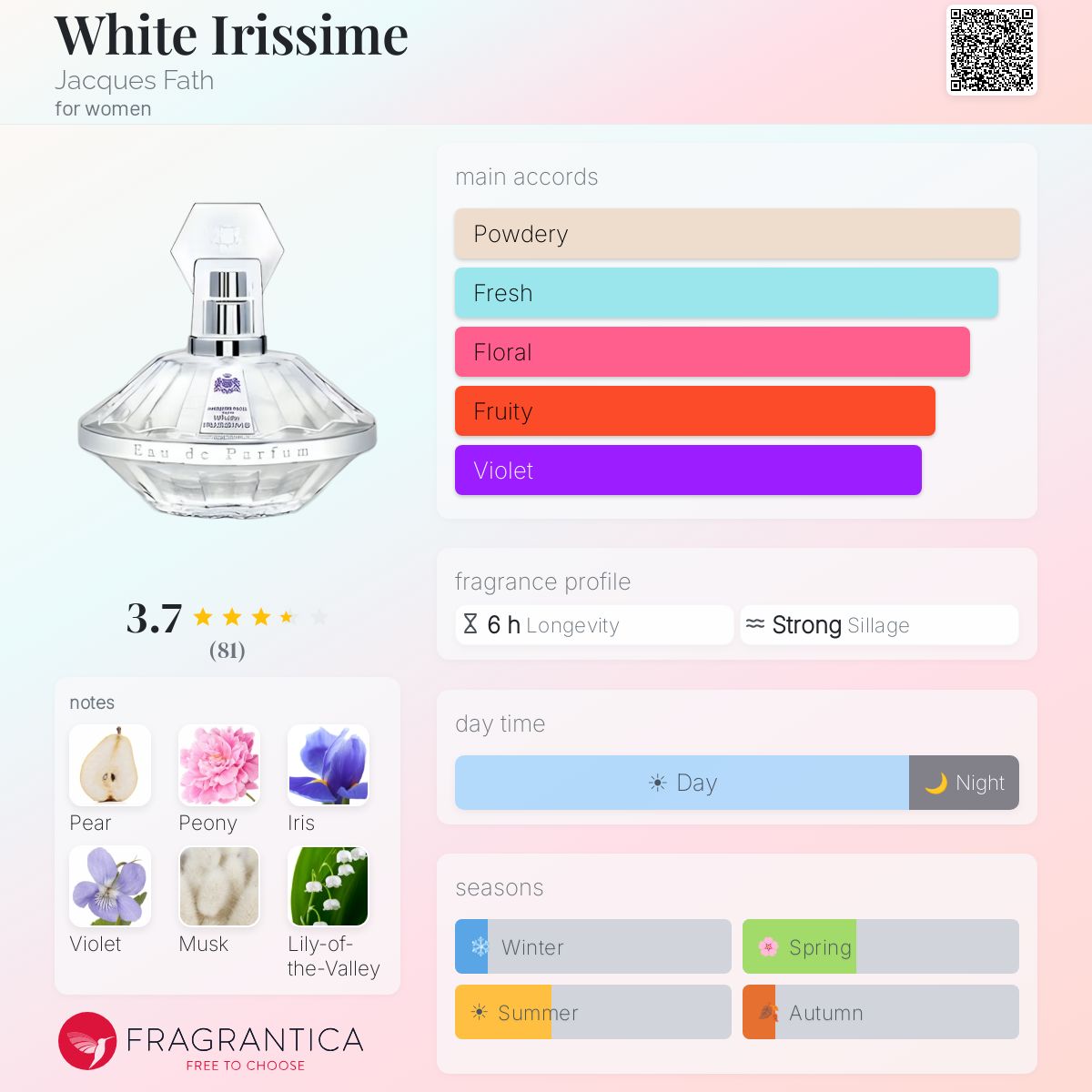 Profile card