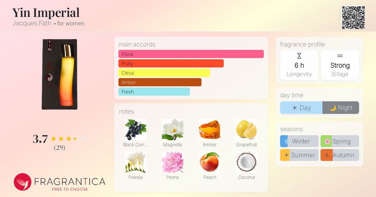 Fragrance card