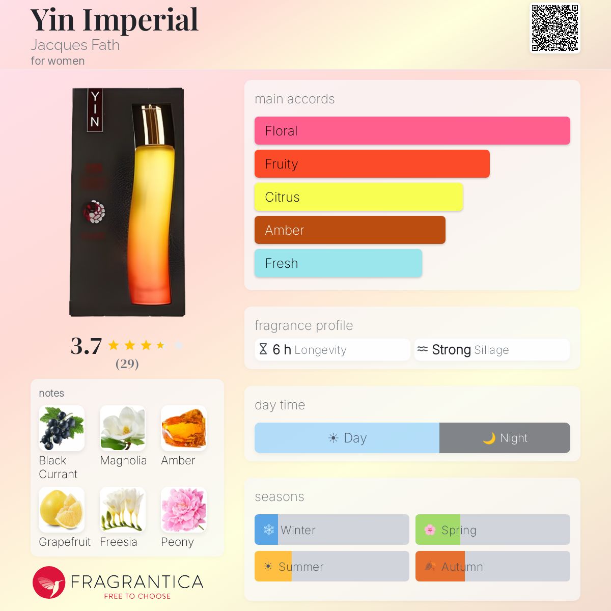 Profile card