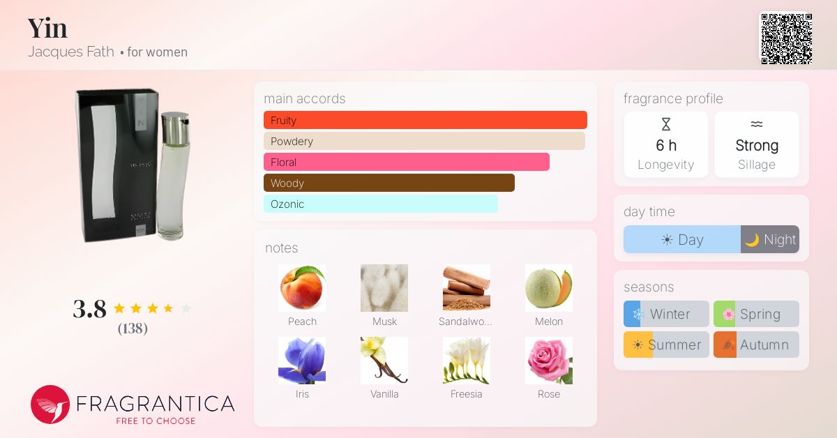 Fragrance card