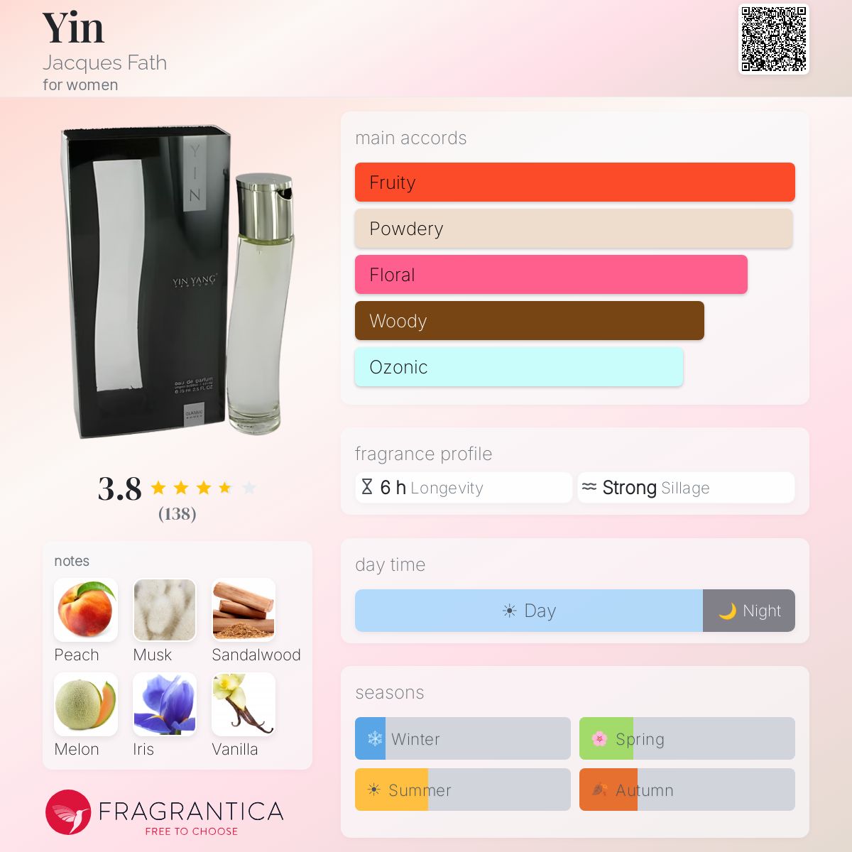 Profile card