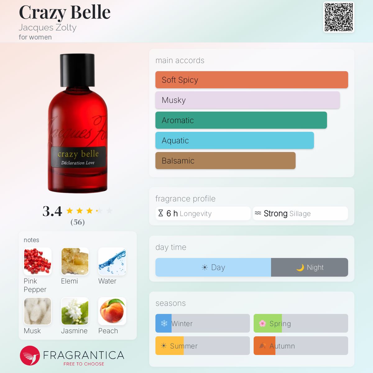 Profile card