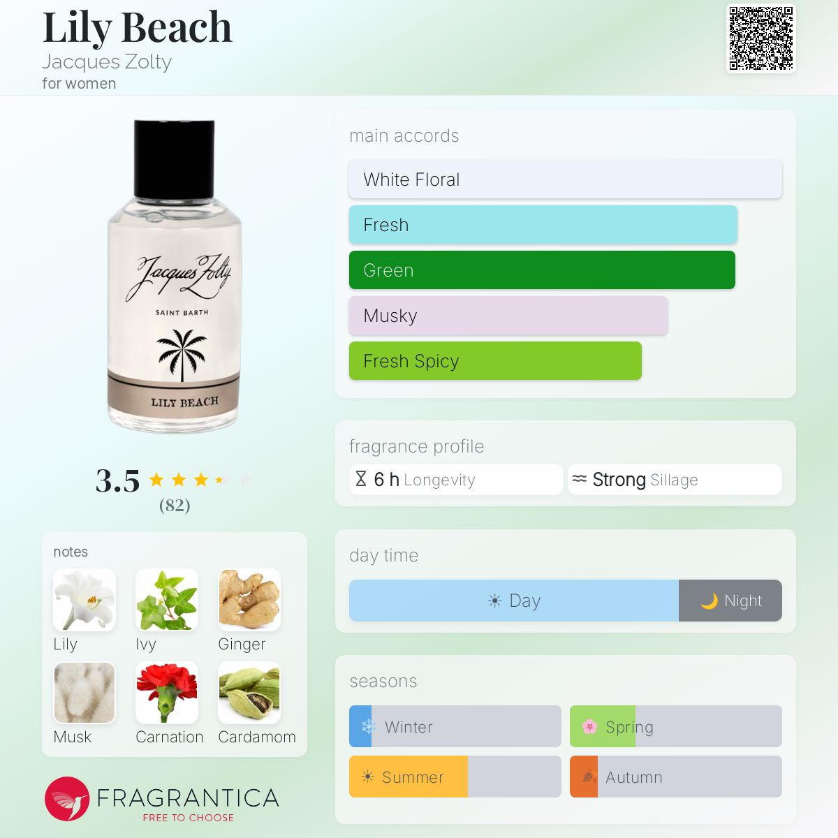 Profile card