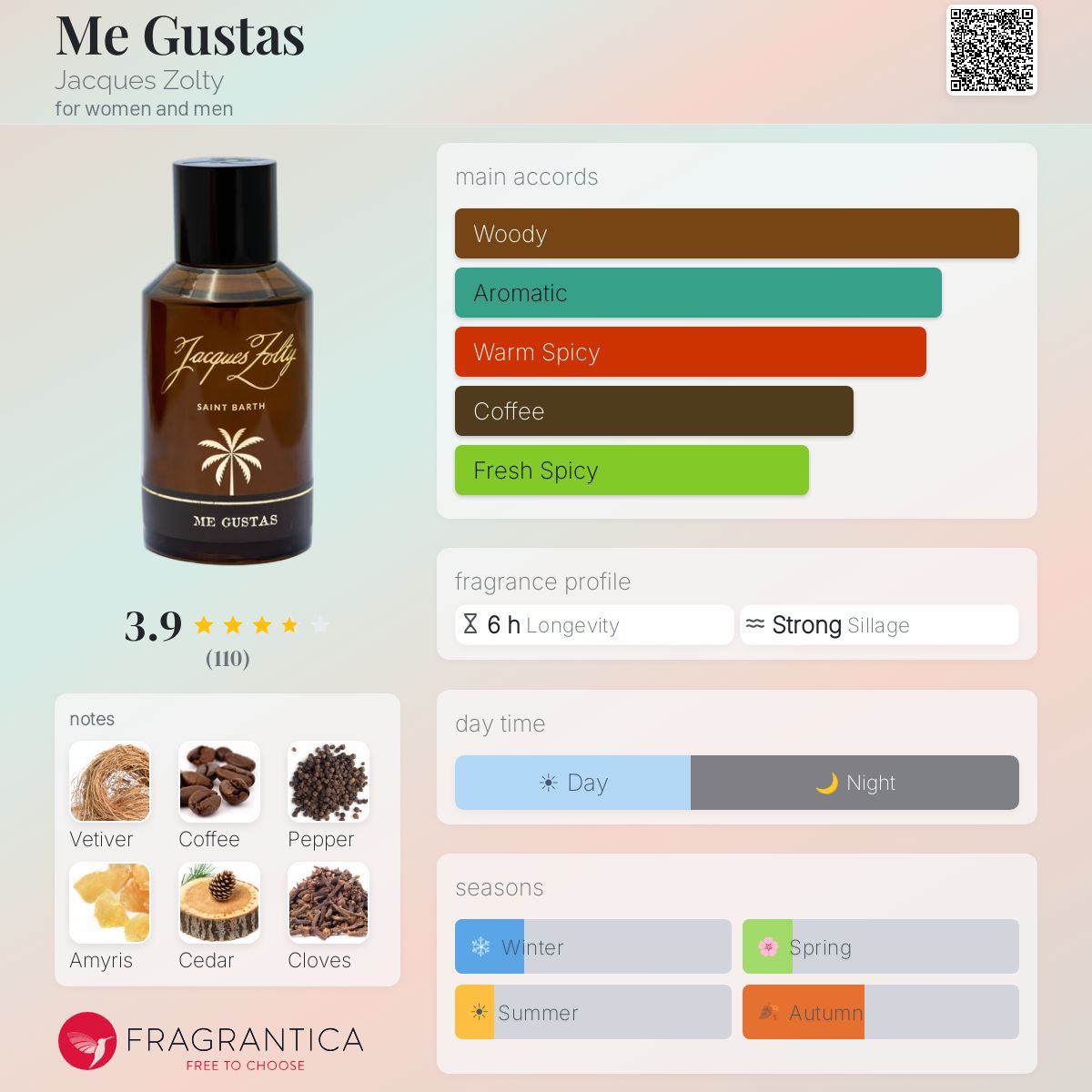 Ficha de perfil