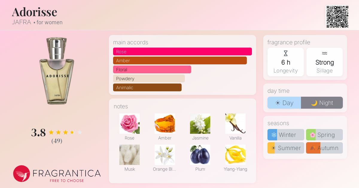 Fragrance card