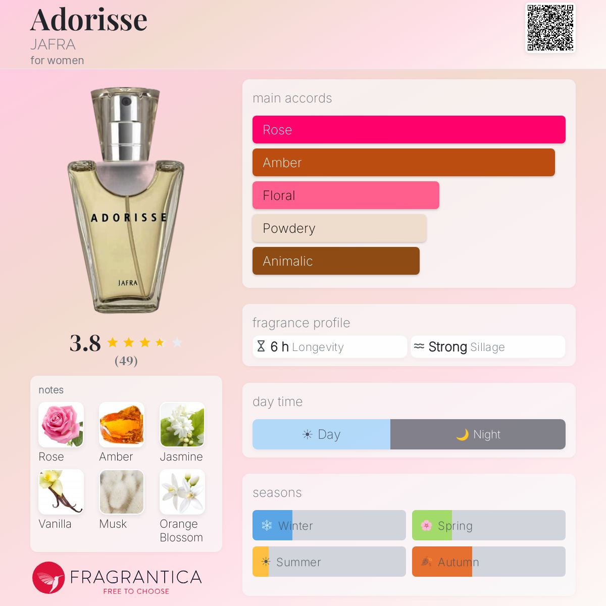 Profile card