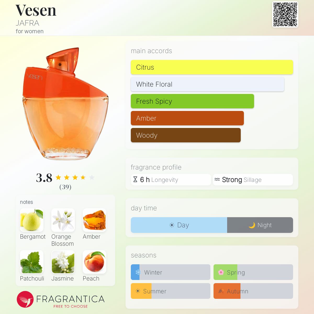 Profile card