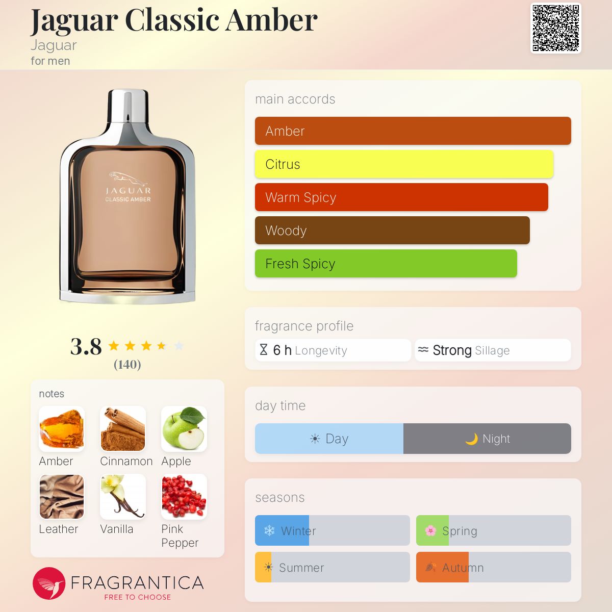 Profile card