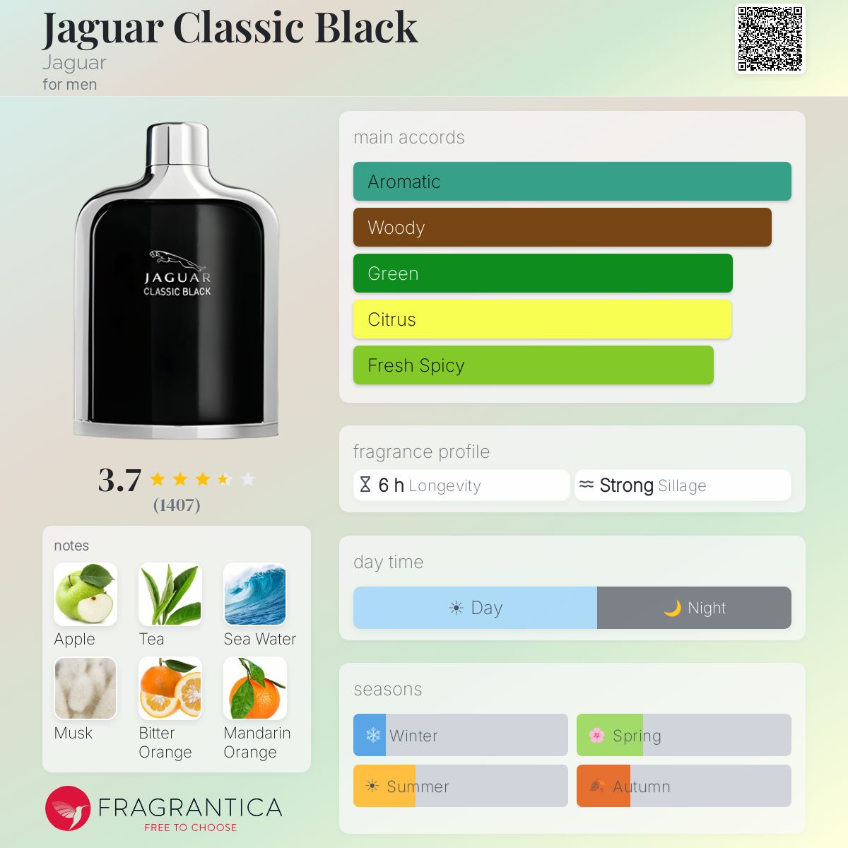 Profile card