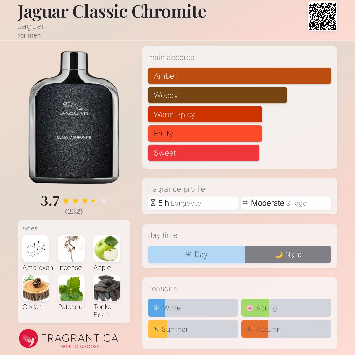 Profile card