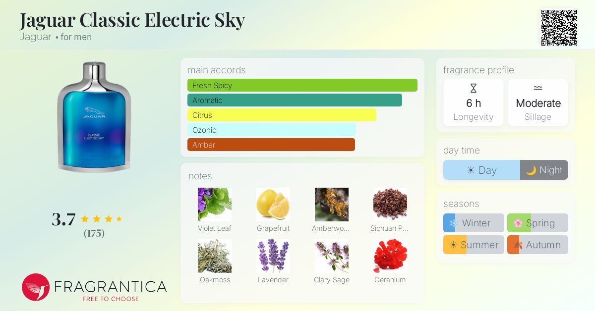 Fragrance card