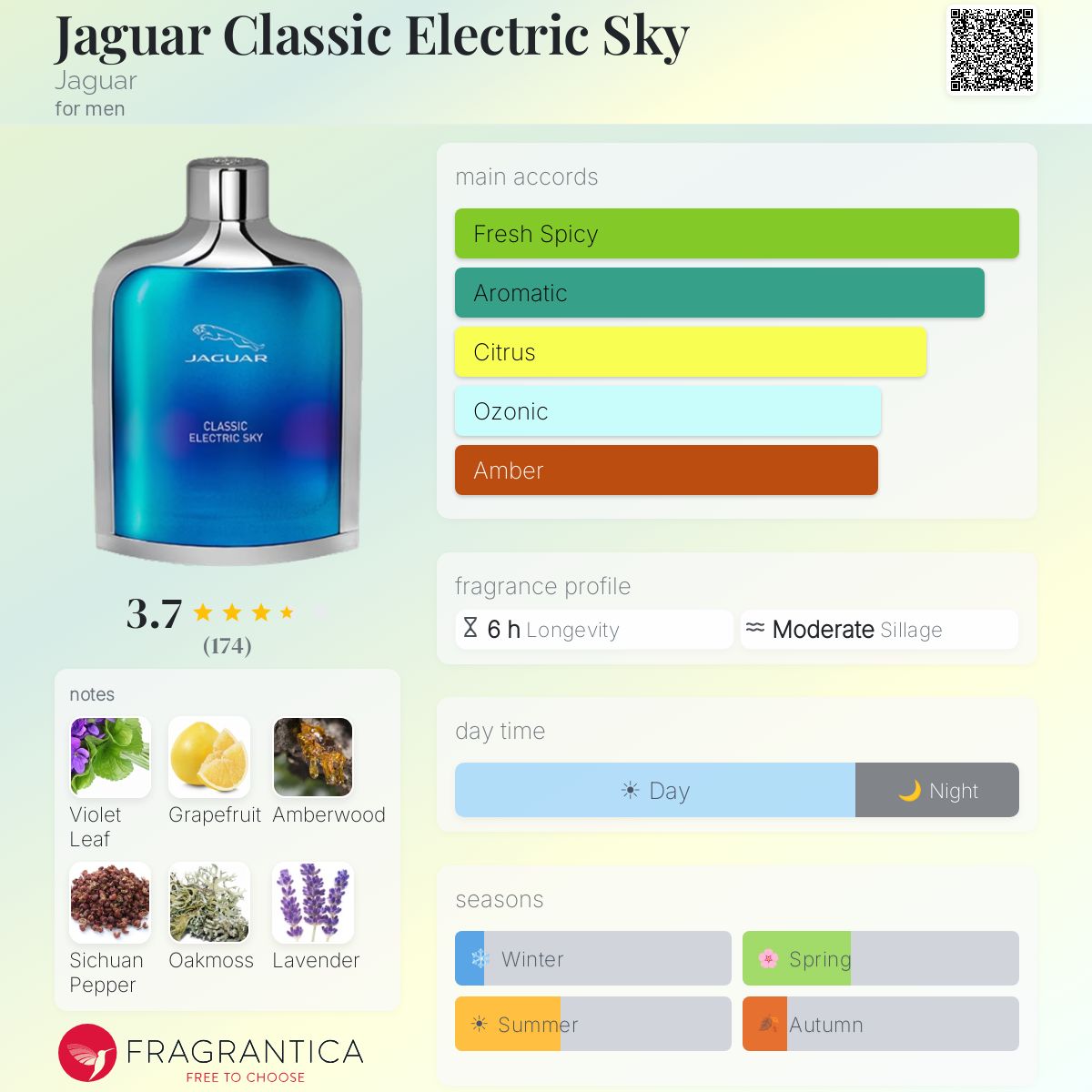 Profile card