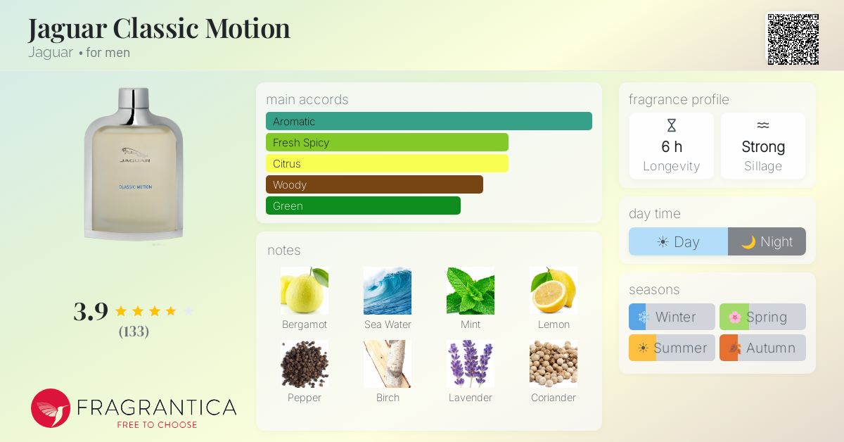 Fragrance card