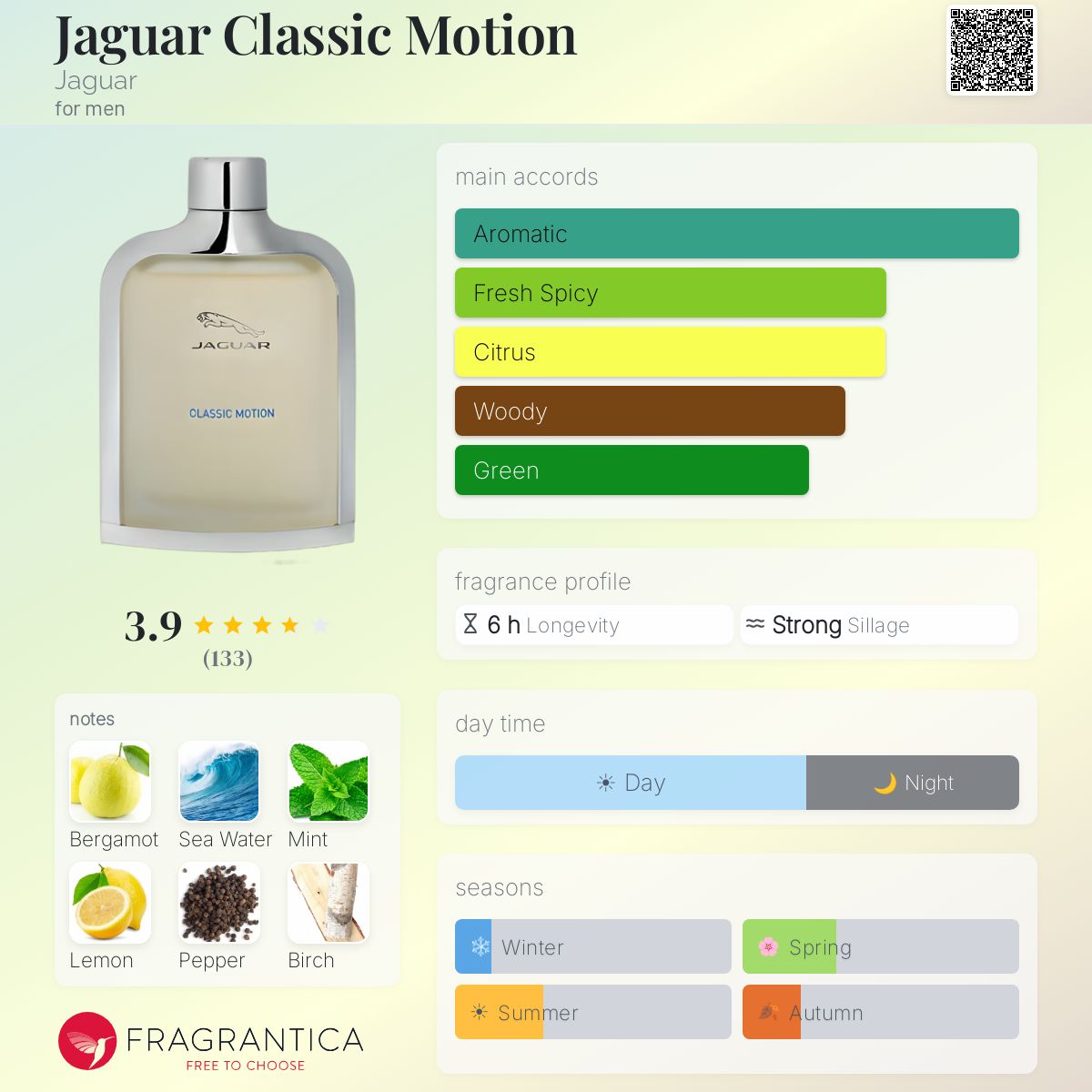 Profile card