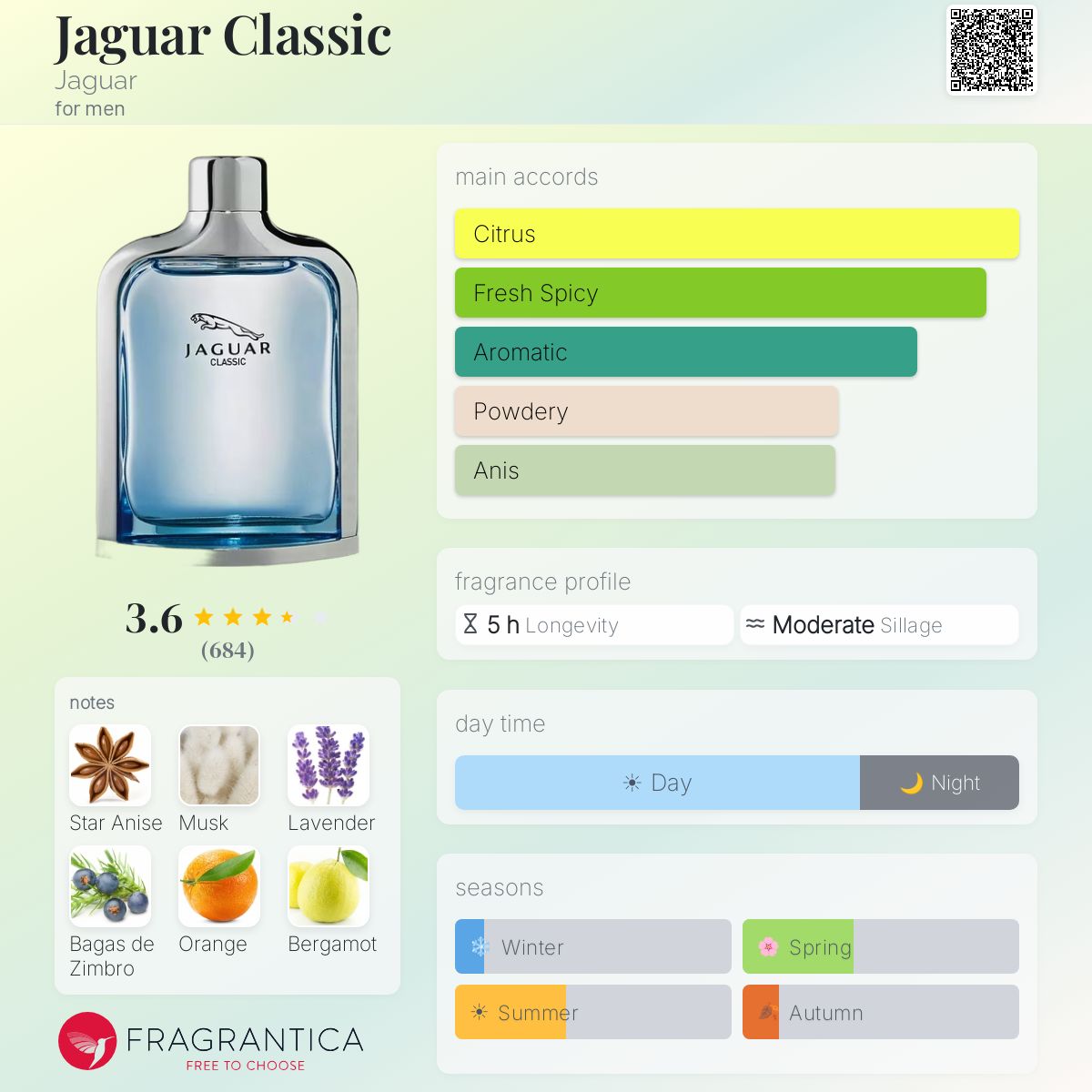 Profile card