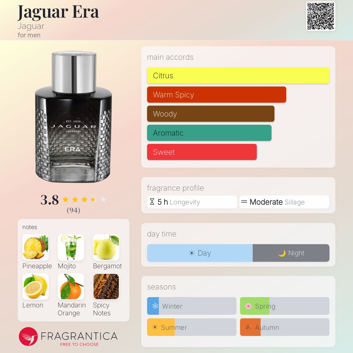 Profile card