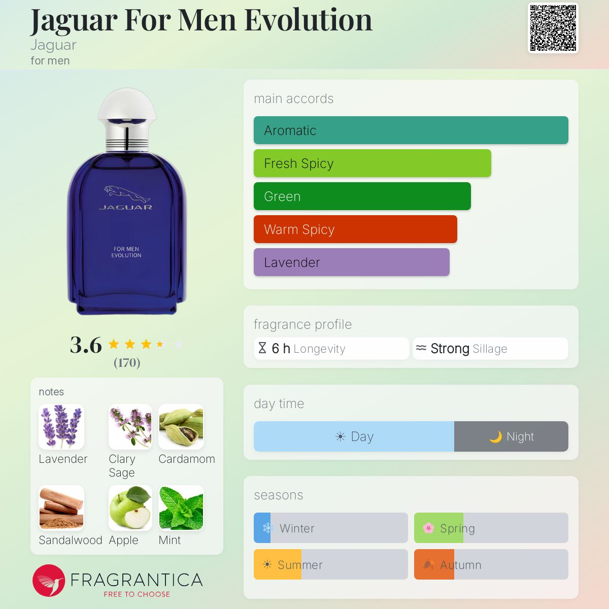 Ficha de perfil