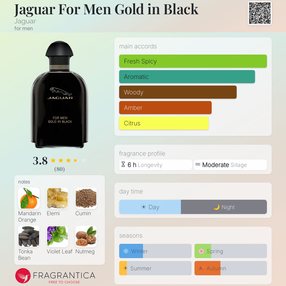 Profile card