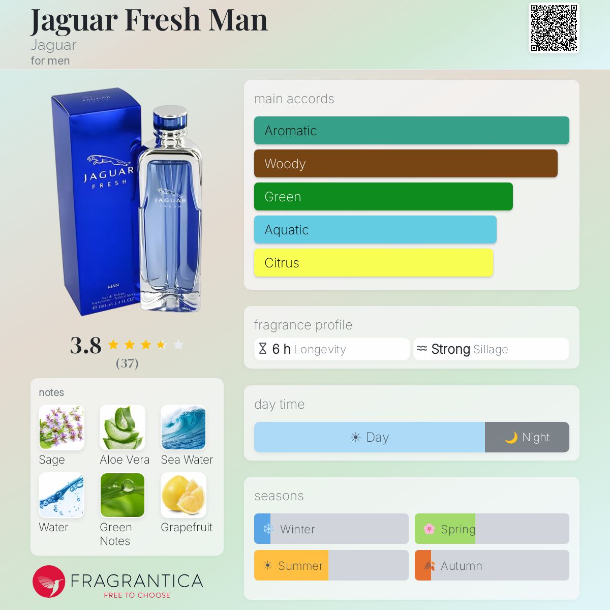 Profile card