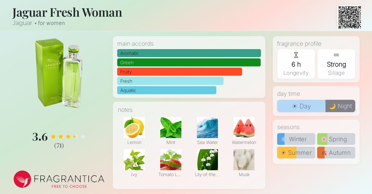 Fragrance card