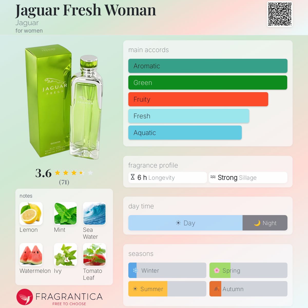 Profile card