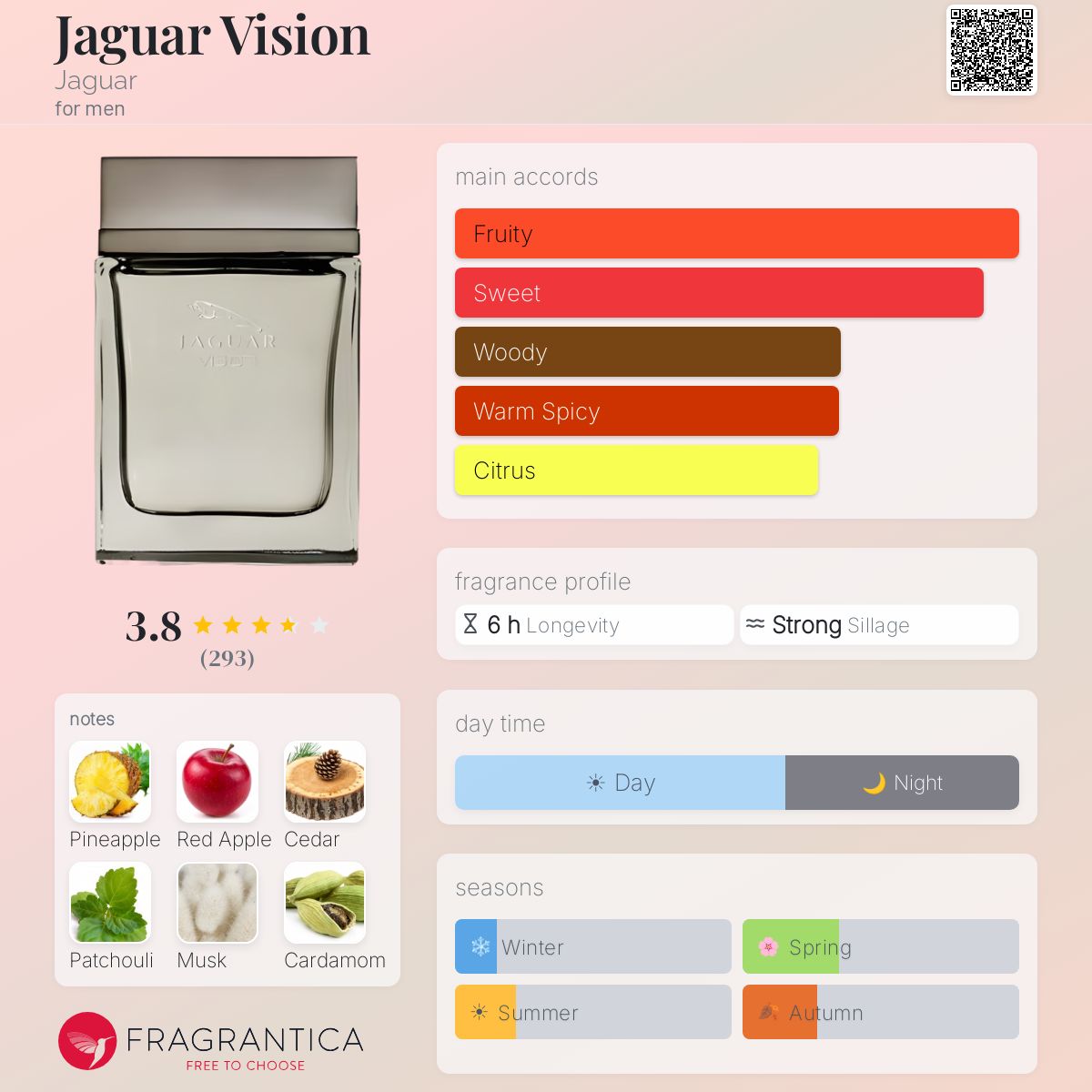 Profile card