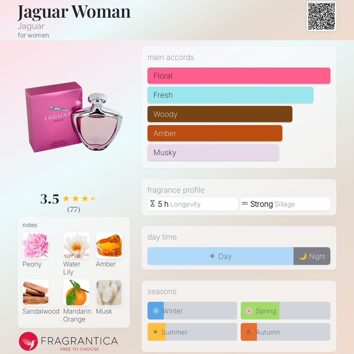 Ficha de perfil