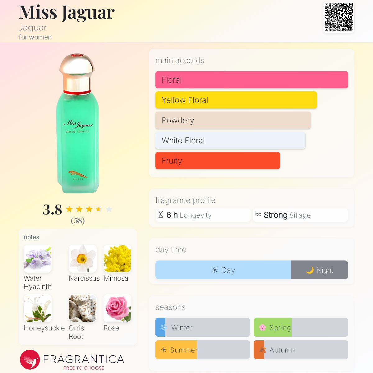 Ficha de perfil