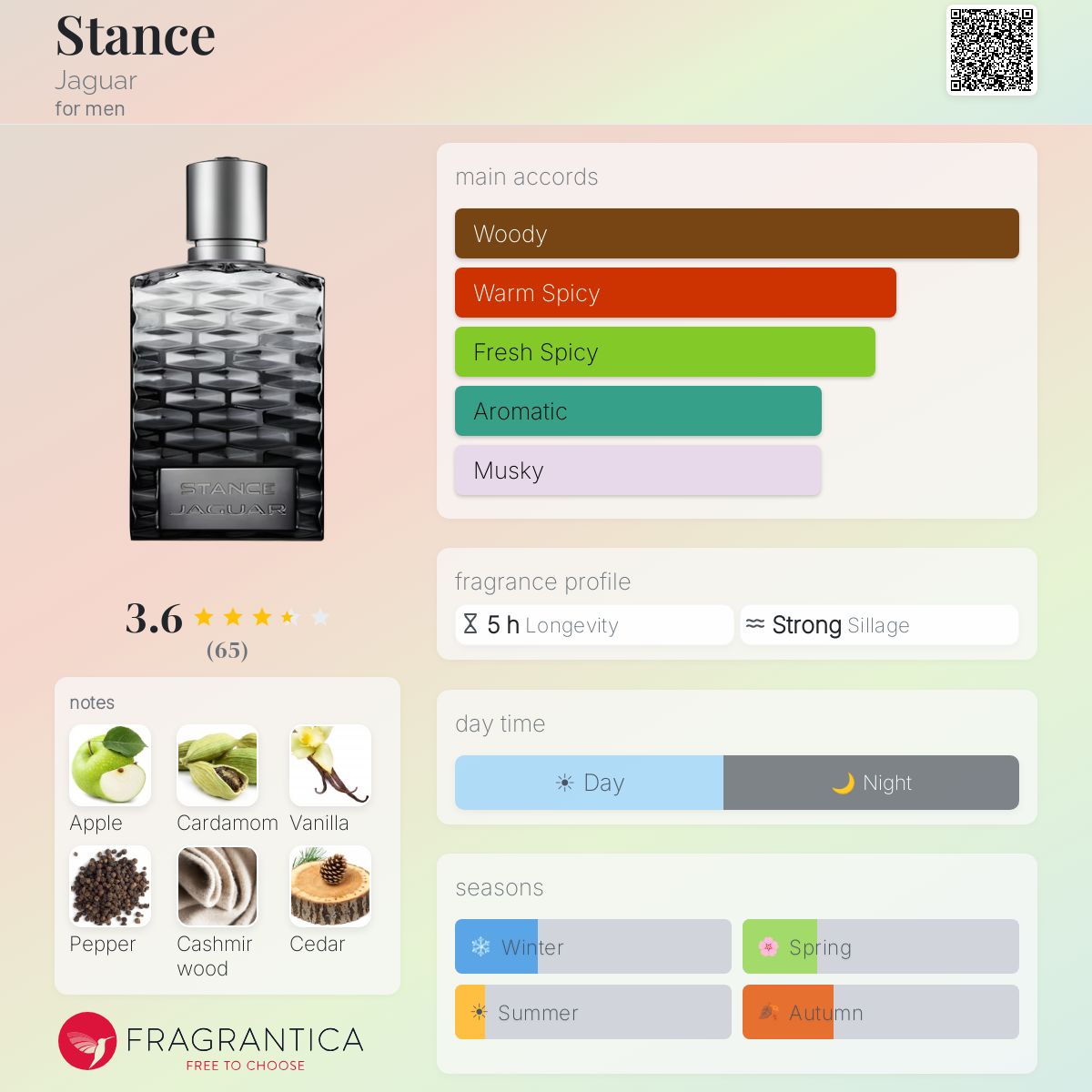 Profile card
