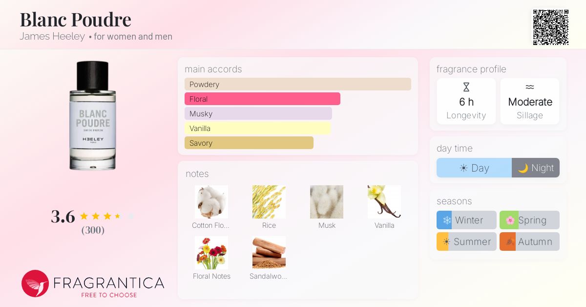 Fragrance card
