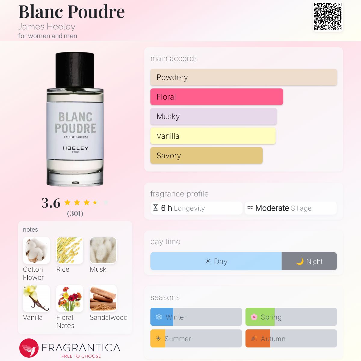 Profile card