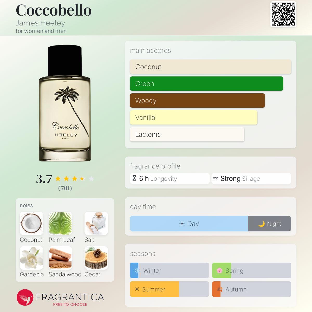 Profile card