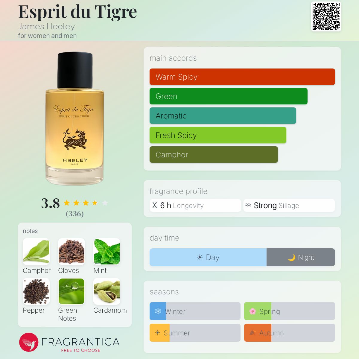 Profile card