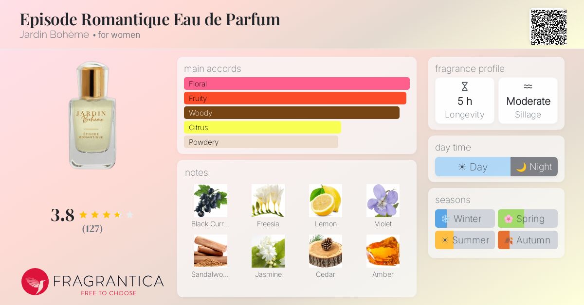 Fragrance card