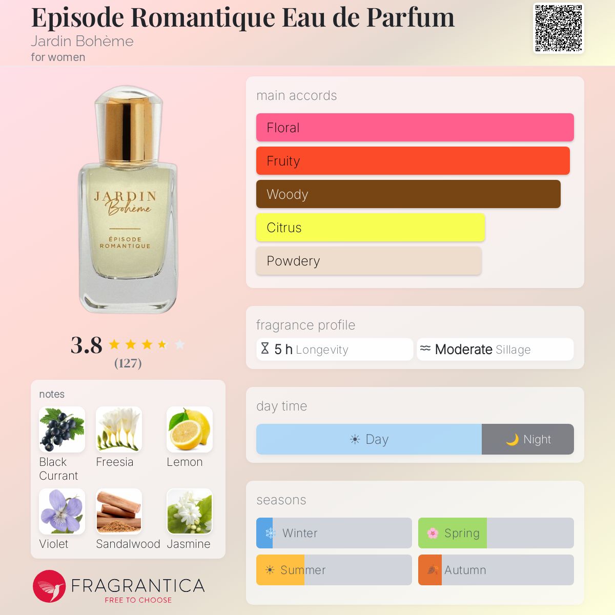 Profile card