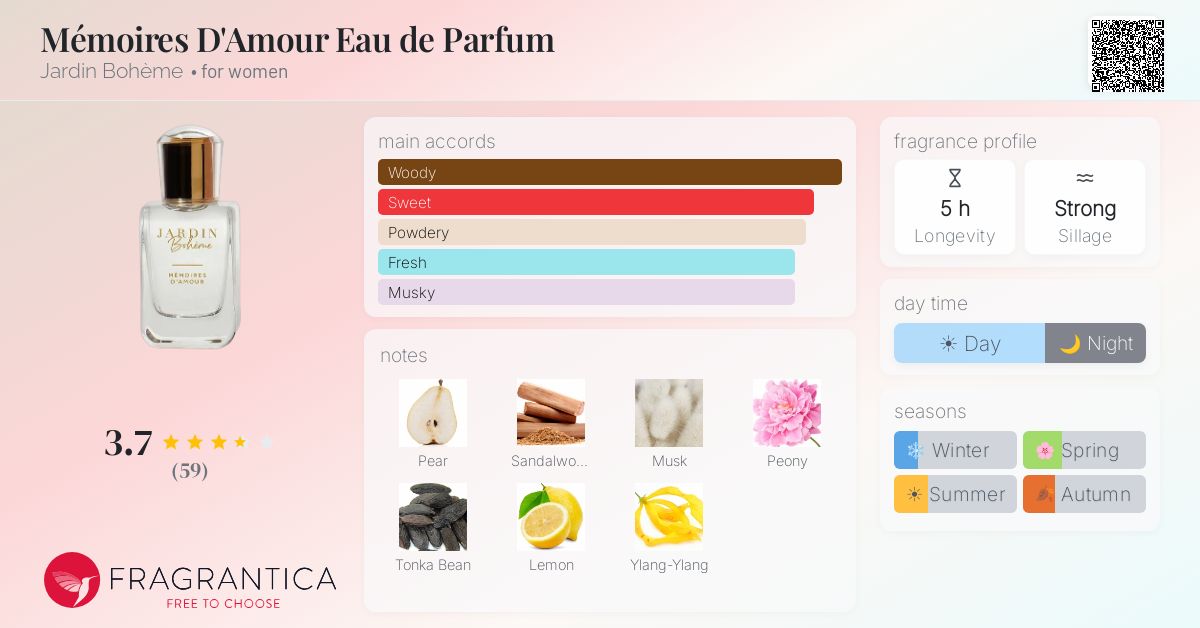 Ficha de la fragancia
