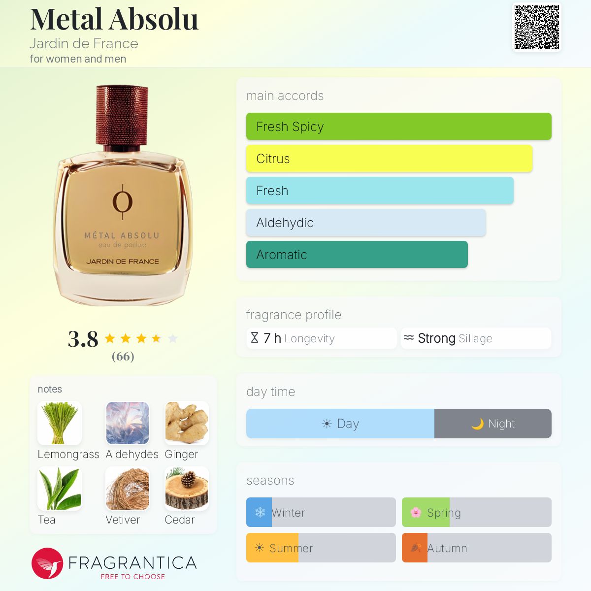 Profile card