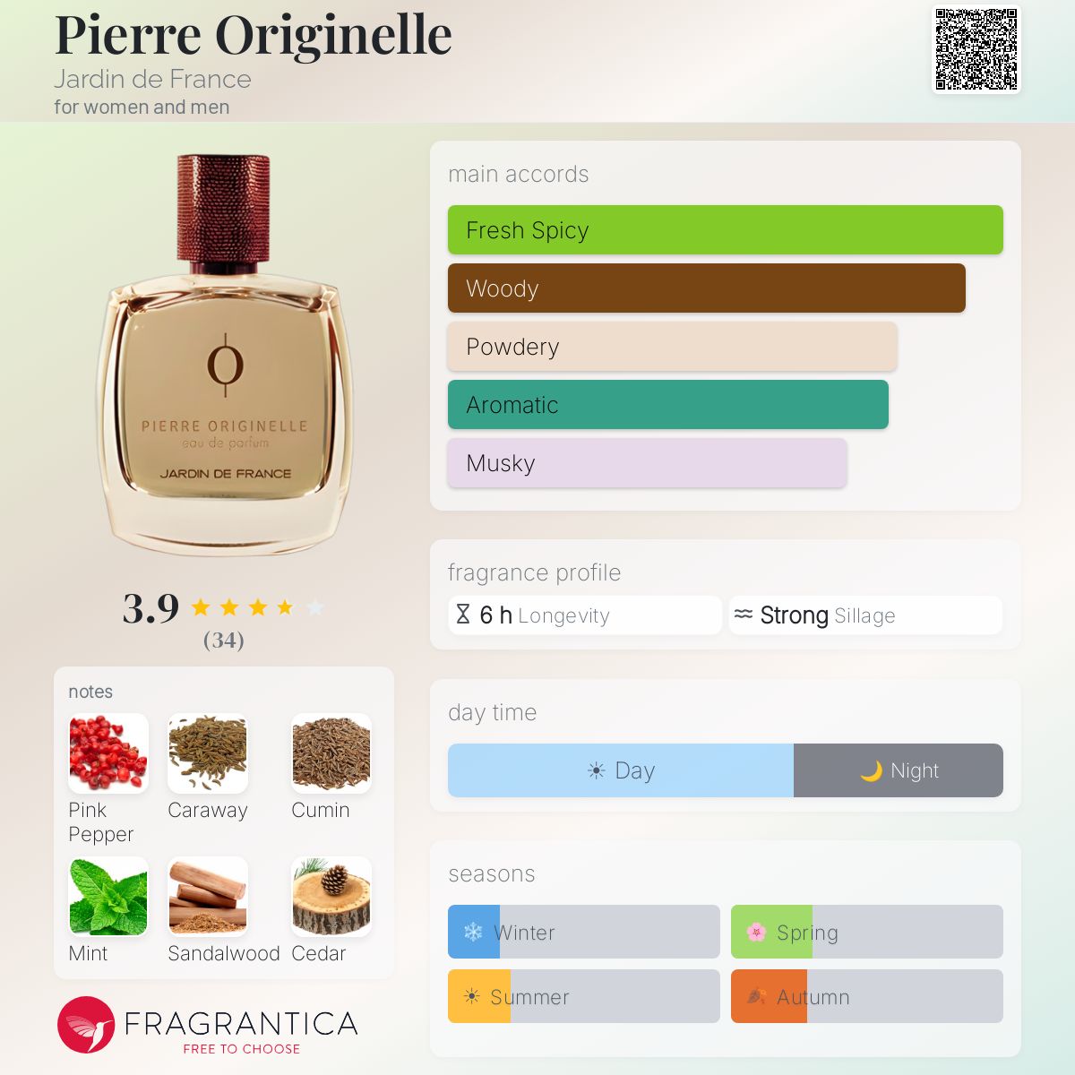 Ficha de perfil