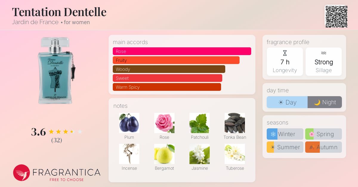 Fragrance card