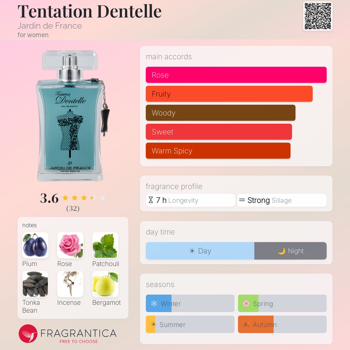Profile card