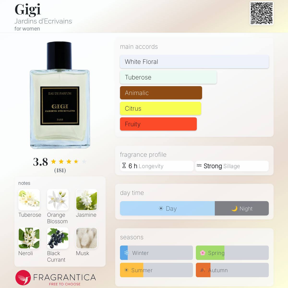 Profile card