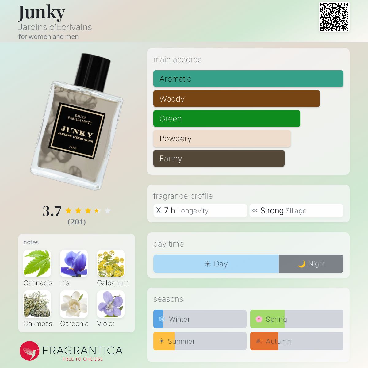 Profile card