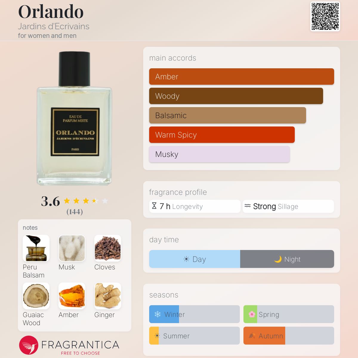 Profile card