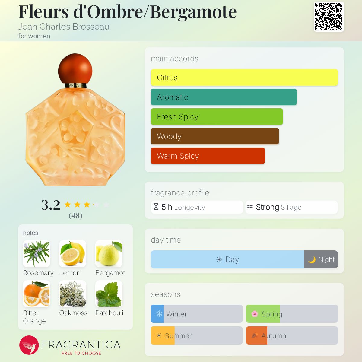 Ficha de perfil