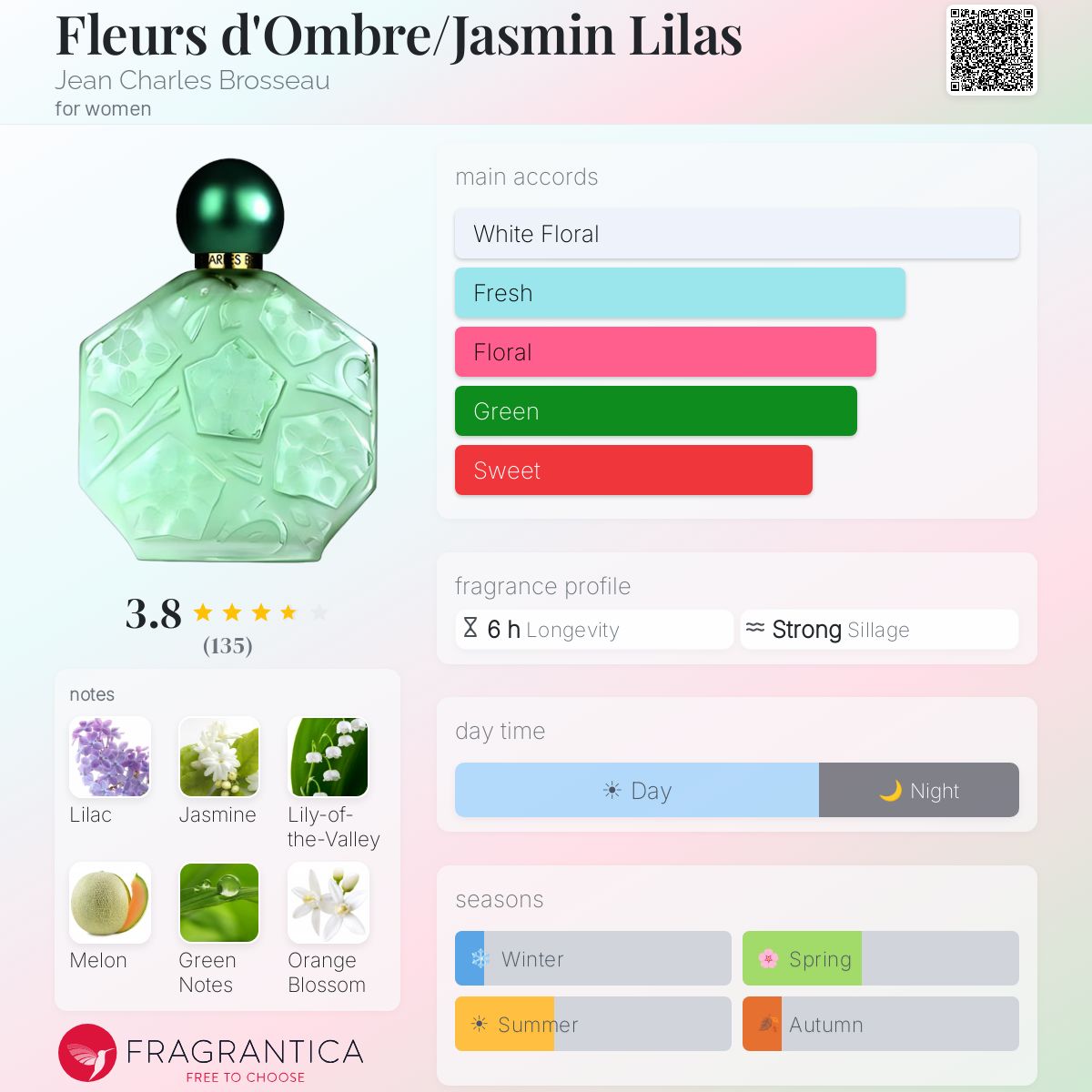 Ficha de perfil