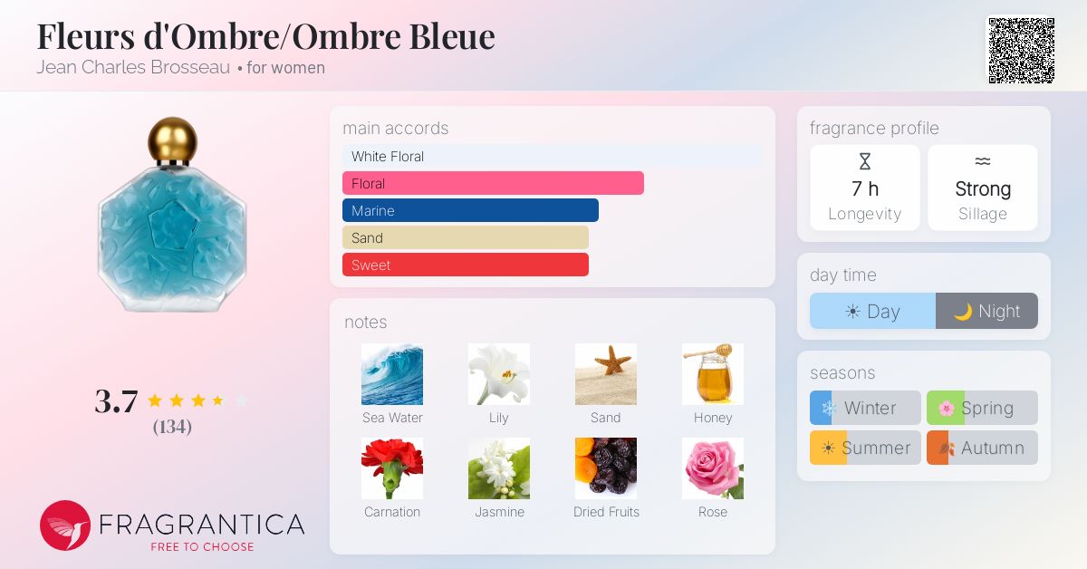 Fragrance card