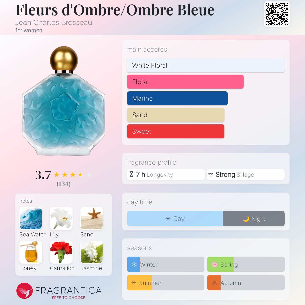Profile card