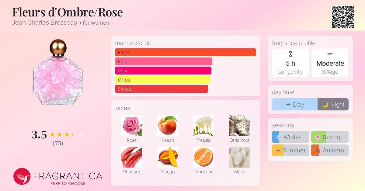 Fragrance card
