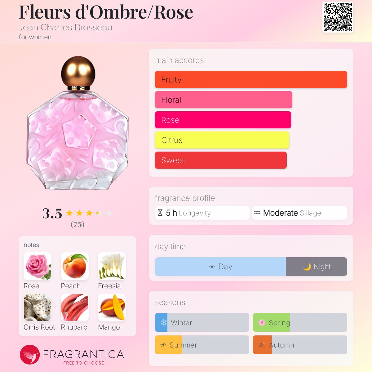Profile card